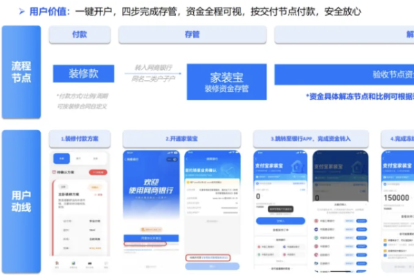 厚米装饰携手支付宝推出双重保障 2026家装市场添“安心密码”